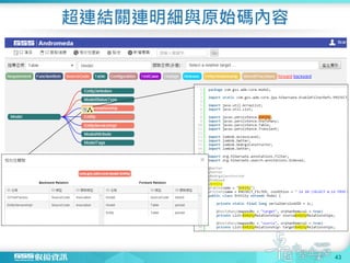 超連結關連明細與原始碼內容
43
 