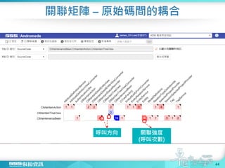 關聯矩陣 -- 原始碼間的耦合
44
呼叫方向 關聯強度
(呼叫次數)
 