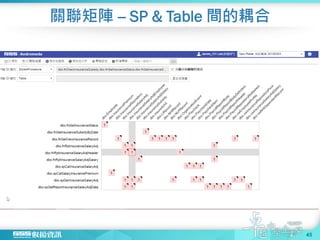 關聯矩陣 -- SP & Table 間的耦合
45
 