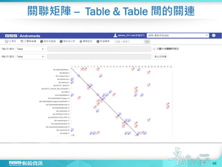 關聯矩陣 -- Table & Table 間的關連
46
 