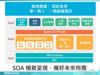 VM or Azure
SaaS
IaaS
簡易開通、 即時享用
單一簽入、一個組織資訊
SOA 極致呈現、備好未來所需
IDC
PaaS
Restful HTTP API
客戶關係
管理
(愛客戶)
表單
文件
供裝
部署
人資
會計
企業社群
平台
會議活動
管理
公文管理
平台
監控
線上
客服
線上
付款
帳號中心
與
單一簽入
組織服務
雲端服務採購平台
51
 