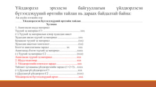 Үйлдвэрлэл эрхэлсэн байгууллагын үйлдвэрлэсэн
бүтээгдэхүүний өртгийн тайлан нь дараах байдалтай байна:
Аж ахуйн нэгжийн нэр
Үйлдвэрлэсэн бүтээгдэхүүний өртгийн тайлан
Хугацаа
1. Ашигласан шууд материал
Түүхий эд материал С1 ......................................................ххх
(+) Түүхий эд материалын цэвэр худалдан авалт
Худалдан авсан түүхий эд материал ..............................ххх
Буцаасан түүхий эд материал .........................................(xx)
Худалдан авалтын хөнгөлөлт ………………………….(xx)
Бэлтгэл ажиллагааны зардал ……………… xx xxx
Ашиглахад бэлэн түүхий эд материал………………..xxxx
(-) Түүхий эд материал C2 ……………………………(xxx)
Ашигласан түүхий эд материал………………………xxx
2. Шууд хөдөлмөр……..………………………………xxx
3. Үйлдвэрлэлийн нэмэгдэл зардал ………..................xxx
Тайлант хугацааны үйлдвэрлэлийн зардал (1+2+3)…xxxx
(+) Дуусаагүй үйлдвэрлэл С1 ........................................xxx
(-)Дуусаагүй үйлдвэрлэл С2 .........................................(xxx)
Үйлдвэрлэсэн бүтээгдэхүүний өртөг…………………..xxx
 