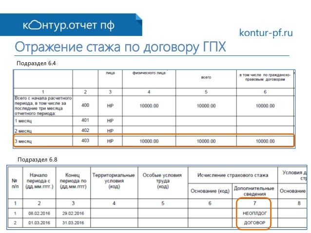 Заполнение отчета 1 мп. Заполнение отчета 1 мп