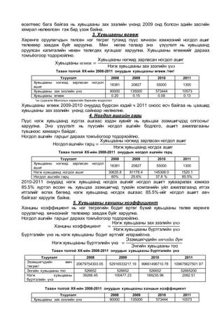 өсөлтөөс бага байгаа нь хувьцааны зах зээлийн үнэнд 2009 онд болсон эдийн засгийн
хямрал нөлөөлсөн гэж бид үзэж байна.
3. Хувьцааны өгөөж
Хөрөнгө оруулагчдын төлсөн нэг төгрөг тутамд пүүс хичнээн хэмжээний ногдол ашиг
төлөхөөр завдаж буйг харуулна. Мөн нөгөө талаар энэ үзүүлэлт нь хувьцаанд
оруулсан капиталийн нөхөн төлөгдөх хугацааг харуулна. Хувьцааны өгөөжийг дараах
томъёогоор тодорхойлно.
Хувьцааны өгөөж =
Хувьцааны нэгжид зарласан ногдол ашиг
Нэгж хувьцааны зах зээлийн үнэ
Таван толгой ХК-ийн 2008-2011 онуудын хувьцааны өгөөж /төг/
*эх cурвалж Монголын хөрөнгийн биржийн мэдээлэл
Хувьцааны өгөөж 2009-2010 онуудад буурсан хэдий ч 2011 оноос өсч байгаа нь цаашид
хувьцааны зах зээлийн үнэнд сайнаар нөлөөлнө.
4. Ногдол ашгийн гарц
Пүүс нэгж хувьцаанд хүртэх ашгаас хэдэн хувийг нь хувьцаа эзэмшигчдэд олгосныг
харуулна. Энэ үзүүлэлт нь пүүсийн ногдол ашгийн бодлого, ашигт ажиллагааны
түвшнээс хамаарч байдаг.
Ногдол ашгийн гарцыг дараах томъёогоор тодорхойлно.
Ногдол ашгийн гарц =
Хувьцааны нэгжид зарласан ногдол ашиг
Нэгж хувьцаанд ногдох ашиг
Таван толгой ХК-ийн 2008-2011 онуудын ногдол ашгийн гарц
2010-2011 онуудад нэгж хувьцаанд ногдох ашгийг ногдол ашигт хуваарилах хэмжээ
85.5% хүртэл өссөн нь хувьцаа эзэмшигчид тухайн компанийн үйл ажиллагаанд итгэх
итгэлийг өсгөх бөгөөд нэгж хувьцаанд ногдох ашгаас 85.5%-ийг ногдол ашигт авч
байгааг харуулж байна.
5. Хувьцааны ханшны коэффициент
Ханшны коэффициент нь нэг төгрөгийн бодит өртөг бүхий хувьцааны төлөө хөрөнгө
оруулагчид хичнээнийг төлөхөөр завдаж буйг харуулна.
Ногдол ашгийн гарцыг дараах томъёогоор тодорхойлно.
Ханшны коэффициент =
Нэгж хувьцааны зах зээлийн үнэ
Нэгж хувьцааны бүртгэлийн үнэ
Бүртгэлийн үнэ нь нэгж хувьцааны бодит өртгийг илэрхийлнэ.
Нэгж хувьцааны бүртгэлийн үнэ =
Эзэмшигчдийн өмчийн дүн
Энгийн хувьцааны тоо
Таван толгой ХК-ийн 2008-2011 онуудын хувьцааны бүртгэлийн үнэ
Таван толгой ХК-ийн 2008-2011 онуудын хувьцааны ханшын коэффициент
Үзүүлэлт 2008 2009 2010 2011
Хувьцааны нэгжид зарласан ногдол
ашиг
18381 20827 55000 1300
Хувьцааны зах зээлийн үнэ 90000 135000 573444 10573
Хувьцааны өгөөж 0.20 0.15 0.09 0.13
Үзүүлэлт 2008 2009 2010 2011
Хувьцааны нэгжид зарласан ногдол
ашиг
18381 20827 55000 1300
Нэгж хувьцаанд ногдох ашиг 30635.8 81178.4 145306.0 1520.1
Ногдол ашгийн гарц 60% 25.6% 37.8 % 85.5%
Үзүүлэлт 2008 2009 2010 2011
Эзэмшигчдийн өмч
/төгрөг/
20679754303.05 52916533217.19 99661496710.78 109675627501.97
Энгийн хувьцааны тоо 526652 526652 526652 52665200
Нэгж хувьцааны
бүртгэлийн үнэ
39266.45 100477.23 189235.96 2082.51
Үзүүлэлт 2008 2009 2010 2011
Хувьцааны зах зээлийн үнэ 90000 135000 573444 10573
 