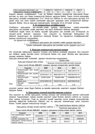 Хэрвээ ханшны коэффициент 1-ээс их байвал хөрөнгө оруулагчид хувьцаанд бодит
өртгөөс нь илүү үнэ төлөх сонирхолтой байгааг харуулж байна. Таван толгой компанийн
хувьцааны ханшийн коэффициент 3-5.1 болж өсч байгаа нь нэгж хувьцааны өртгөөс 3-5
дахин илүү үнэ төлж тухайн компанийн хувьцааг худалдан авах сонирхолтой байгааг
харуулж байна. Энэ нь хувьцаа эзэмшигчдийн ирээдүйд итгэх итгэлийг өсгөнө.
6. Аз туршилтын коэффициент
Салбарын хувьцааны зах зээлийн үнийн дундаж өөрчлөлтөөс тухайн компанийн
хувьцааны зах зээлийн үнийн өөрчлөлт хэр зэрэг хэлбэлзэж байгааг харуулдаг.
Хэлбэлзэл хэдий чинээ их байна пүүсийн хувьцааны зах зээлийн үнэ тогтворгүй, аз
туршилт ихтэй байгааг харуулна. Энэ үзүүлэлт нь бизнесийн байгууллага ба
хөрөнгө оруулагчдын аз туршилтын хэмжүүр болдог. Аз туршилтын коэффициентийг
дараах томъёогоор тодорхойлно.
Аз туршилтын коэффициент
=
Салбарын хувьцааны зах зээлийн үнийн дундаж өөрчлөлт
Тухайн компанийн хувьцааны зах зээлийн үнийн дундаж өөрчлөлт
7. Хувьцаа эзэмшигчийн өмчийн өгөөж
Нэг төгрөгийн нийлүүлсэн хөрөнгө тутмаас олж байгаа өгөөжийг харуулна. Энэ үзүүлэлт
өсч байвал эдийн засгийн өсөлт тогтвортой байна гэж үздэг бөгөөд мөн хувьцааны
ханшид нөлөөлж байдаг.
Хувьцаа эзэмшигчийн өгөөжийг дараах томъёогоор тодорхойлно.
Хувьцаа эзэмшигчийн өгөөж =
Цэвэр ашиг
Хувьцаа эзэмшигчийн өмчийн дундаж
Таван толгой ХК-ийн 2009-2011 онуудын хувьцаа эзэмшигчийн өмчийн өгөөж
Энэ
үзүүлэлт жилээс жилд буурч байгаа нь өөрийн хөрөнгийн ашиглалт муудаж байгааг
харуулж байна.
8. Хувьцааны нэгжид ноогдох мөнгөн гүйлгээ
Энэ үзүүлэлт нь энгийн хувьцааны нэгжид ноогдох үйл ажиллагааны мөнгөн гүйлгээний
хэмжээг тодорхойлдог. Цэвэр ашгийн үзүүлэлт чухал боловч мөнгөн гүйлгээ нь түүнээс
илүү чухалд тооцогдог. Учир нь ноогдол ашгийг мөнгөөр олгож аливаа санхүүжилтийг
мөнгөөр хийдэгтэй холбоотой. Иймээс энэ нь хувьцаа эзэмшигчдэд чухал үзүүлэлт
болно. Үүнийг дараах томьеогоор тооцдог .
Хувьцааны нэгжид ногдох мөнгөн гүйлгээ =
Үйл ажиллагааны мөнгөн гүйлгээ
Гаргасан хувьцааны тоо
Таван толгой ХК-ийн 2008-2011 онуудын хувьцааны нэгжид ногдох мөнгөн гүйлгээ
Нэгж хувьцааны бүртгэлийн үнэ 39266.45 100477.23 189235.96 2082.51
Хувьцааны ханшын коэффициент 2.3 1.3 3.0 5.1
Үзүүлэлт 2009 2010 2011
Эзэмшигчдийн өмч эхний
үлдэгдэл
20679754303.05 52916533217.19 99661496710.78
Эзэмшигчдийн өмч эцсийн
үлдэгдэл
52916533217.19 99661496710.78 109675627501.97
Эзэмшигчдийн өмчийн
дундаж
36798143760 76289014964 104668562106.38
Цэвэр ашиг 42752748557.84 76525701226.29 80057983479.98
Хувьцаа эзэмшигчийн
өгөөж 1.16 1.003 0.76
Үзүүлэлт 2008 2009 2010 2011
Үйл ажиллагааны мөнгөн
гүйлгээ
10839227667.77 2246645146.12 95921590429.30 4749886948.34
Энгийн хувьцааны тоо 526652 526652 526652 52665200
Хувьцааны нэгжид ноогдох
мөнгөн гүйлгээ
20581.4 4265.9 182134.7 90.2
 