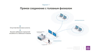 Внедрение DLP
в компаниях с распределенной
сетью филиалов
10
17
Прямое соединение с головным филиалом
Вариант 1
Отсутствие безопасника на местах.
Высокие требования к пропускной
способности и стабильности каналов.
УДАЛЁННЫЕ ФИЛИАЛЫ
ГОЛОВНОЙ ФИЛИАЛ
Сетевой анализатор
+ база данных
Сотрудник ИБ
 