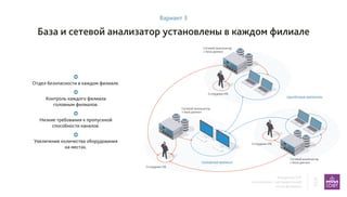Внедрение DLP
в компаниях с распределенной
сетью филиалов
12
17
База и сетевой анализатор установлены в каждом филиале
Вариант 3
Отдел безопасности в каждом филиале.
Контроль каждого филиала
головным филиалов.
Низкие требования к пропускной
способности каналов.
Увеличение количества оборудования
на местах.
УДАЛЁННЫЕ ФИЛИАЛЫ
ГОЛОВНОЙ ФИЛИАЛ
Сетевой анализатор
+ база данных
Сетевой анализатор
+ база данных
Сетевой анализатор
+ база данных
Сотрудник ИБ
Сотрудник ИБ
Сотрудник ИБ
 
