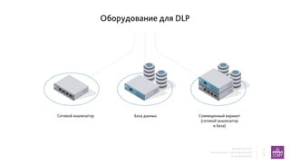 Внедрение DLP
в компаниях с распределенной
сетью филиалов
3
17
Оборудование для DLP
Net
Сетевой анализатор База данных Совмещенный вариант
(сетевой анализатор
и база)
 
