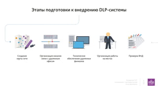 Внедрение DLP
в компаниях с распределенной
сетью филиалов
5
17
Этапы подготовки к внедрению DLP-системы
Создание
карты сети
Организация каналов
связи с удаленным
офисом
Техническое
обеспечение удаленных
филиалов
Организация работы
на местах
Проверка ВНД
 