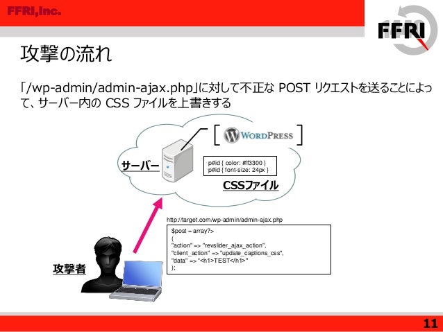 クラウドセキュリティ
