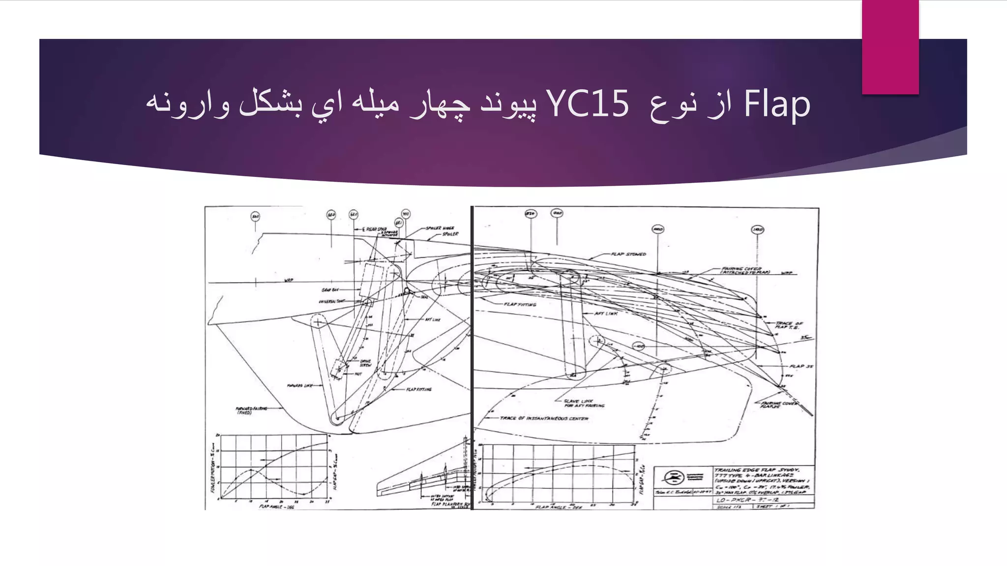 Flap‫نوع‬ ‫از‬YC15‫وارونه‬ ‫بشكل‬ ‫اي‬ ‫میله‬ ‫چهار‬ ‫پیوند‬
 