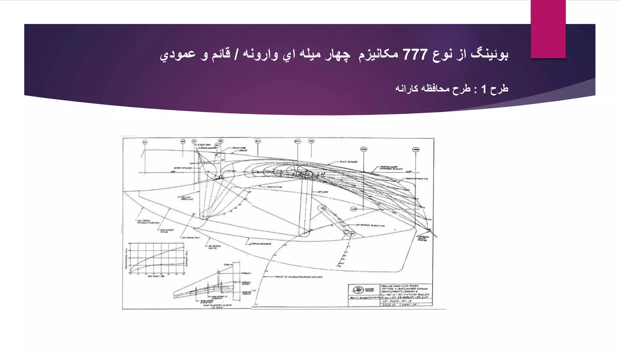 ‫نوع‬ ‫از‬ ‫بوئينگ‬777‫وارونه‬ ‫اي‬ ‫ميله‬ ‫چهار‬ ‫مکانيزم‬/‫و‬ ‫قائم‬‫عمودي‬
‫طرح‬1:‫کارانه‬ ‫محافظه‬ ‫طرح‬
 