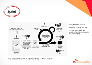 Agile scrum 빠르게 보기