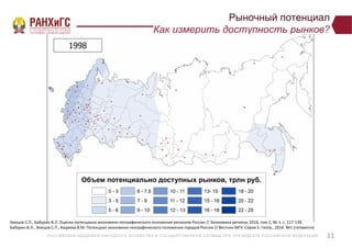 Р ОССИЙСКА Я А КА ДЕ МИ Я НА Р ОДНОГ О ХОЗЯЙСТВ А И ГОСУ ДА Р СТВ Е ННО Й СЛУ Ж Б Ы ПР И ПР Е ЗИДЕ НТ Е Р ОССИЙСКО Й ФЕ ДЕ Р А Ц И И
Рыночный потенциал
Как измерить доступность рынков?
11
Земцов С.П., Бабурин В.Л. Оценка потенциала экономико-географического положения регионов России // Экономика региона, 2016, том 2, № 1, с. 117-138.
Бабурин В.Л., Земцов С.П., Кидяева В.М. Потенциал экономико-географического положения городов России // Вестник МГУ. Серия 5. Геогр., 2016. №1 (готовится)
 