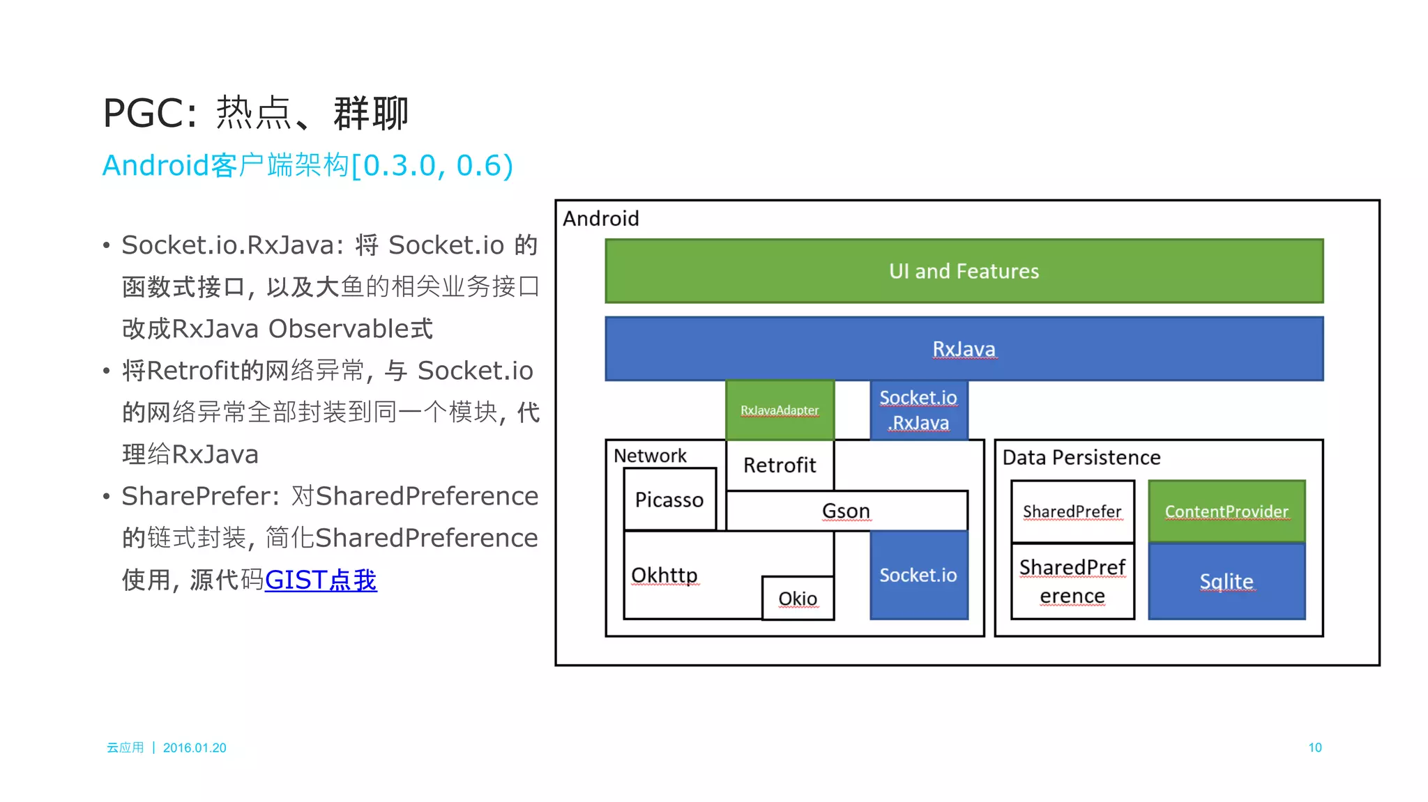 云应用 ｜ 2016.01.20 10
• Socket.io.RxJava: 将 Socket.io 的
函数式接口, 以及大鱼的相关业务接口
改成RxJava Observable式
• 将Retrofit的网络异常, 与 Socket.io
的网络异常全部封装到同一个模块, 代
理给RxJava
• SharePrefer: 对SharedPreference
的链式封装, 简化SharedPreference
使用, 源代码GIST点我
PGC: 热点、群聊
Android客户端架构[0.3.0, 0.6)
 