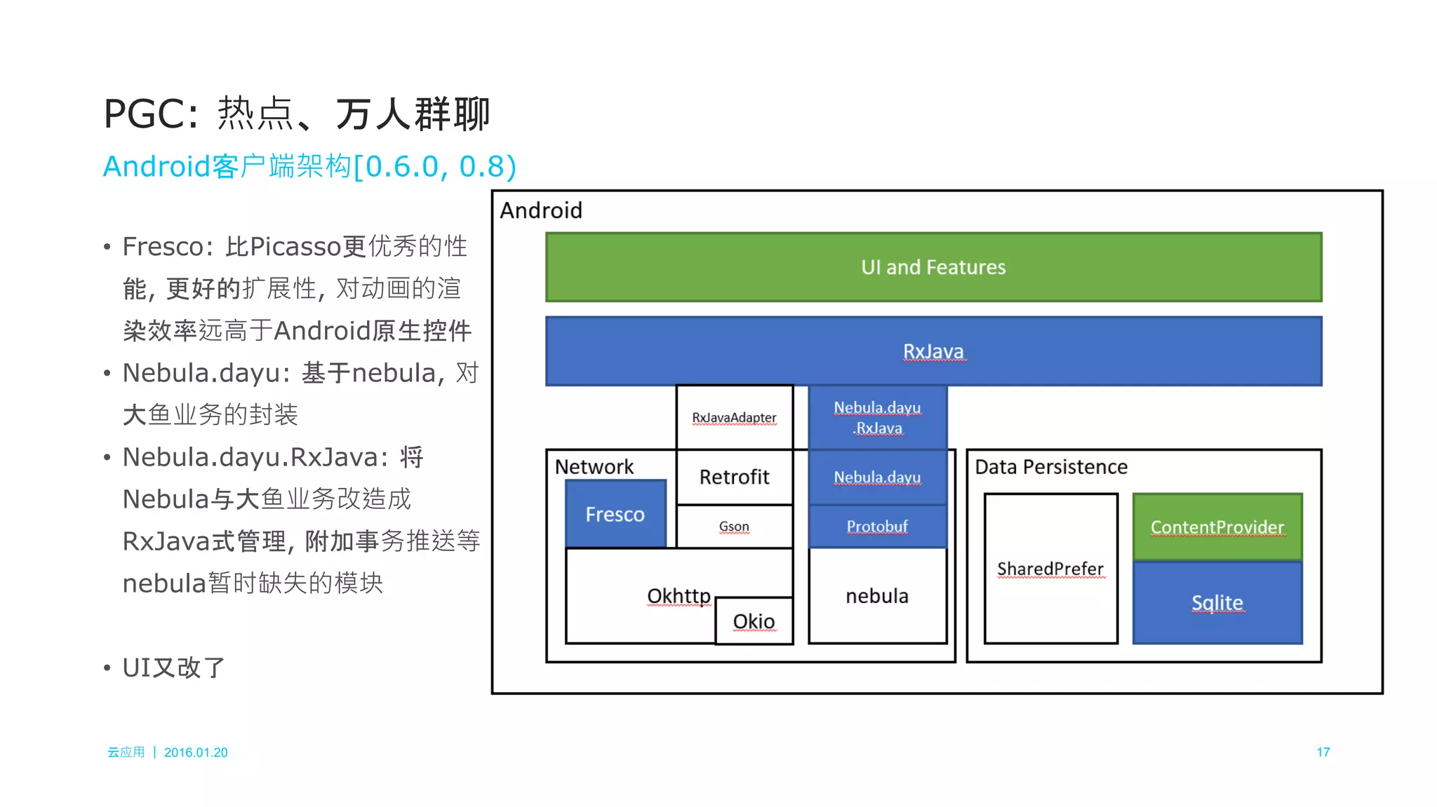 云应用 ｜ 2016.01.20 17
• Fresco: 比Picasso更优秀的性
能, 更好的扩展性, 对动画的渲
染效率远高于Android原生控件
• Nebula.dayu: 基于nebula, 对
大鱼业务的封装
• Nebula.dayu.RxJava: 将
Nebula与大鱼业务改造成
RxJava式管理, 附加事务推送等
nebula暂时缺失的模块
• UI又改了
PGC: 热点、万人群聊
Android客户端架构[0.6.0, 0.8)
 