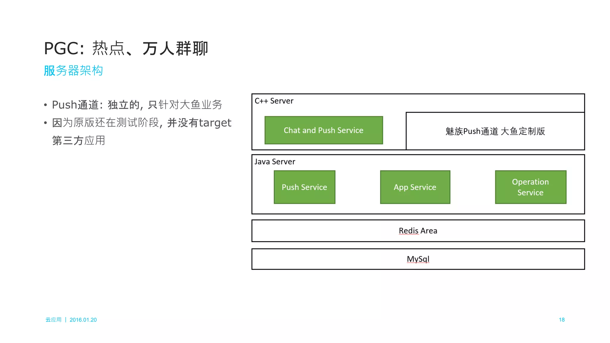 云应用 ｜ 2016.01.20 18
• Push通道: 独立的, 只针对大鱼业务
• 因为原版还在测试阶段, 并没有target
第三方应用
PGC: 热点、万人群聊
服务器架构
 
