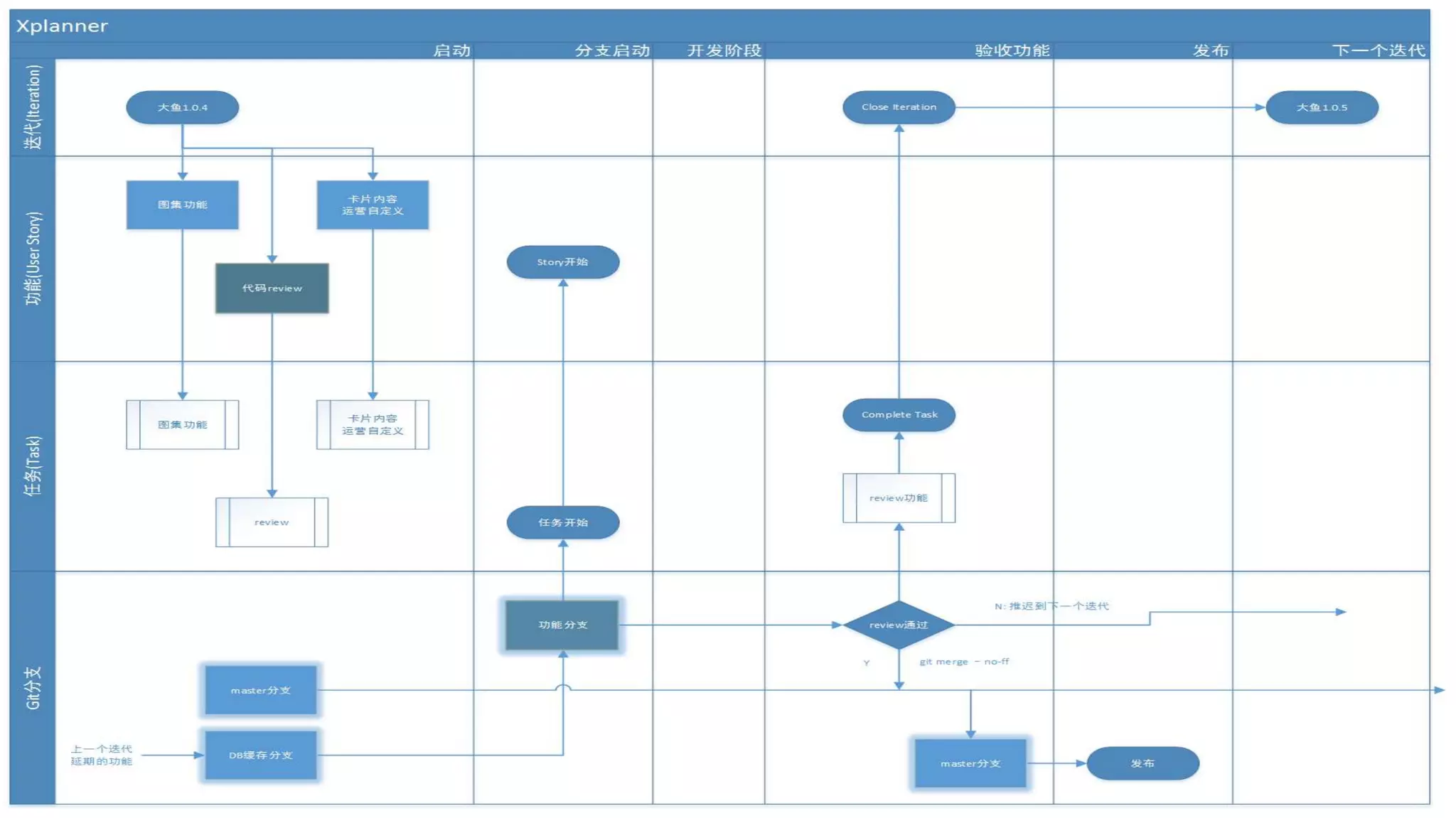 云应用 ｜ 2016.01.20 24
 