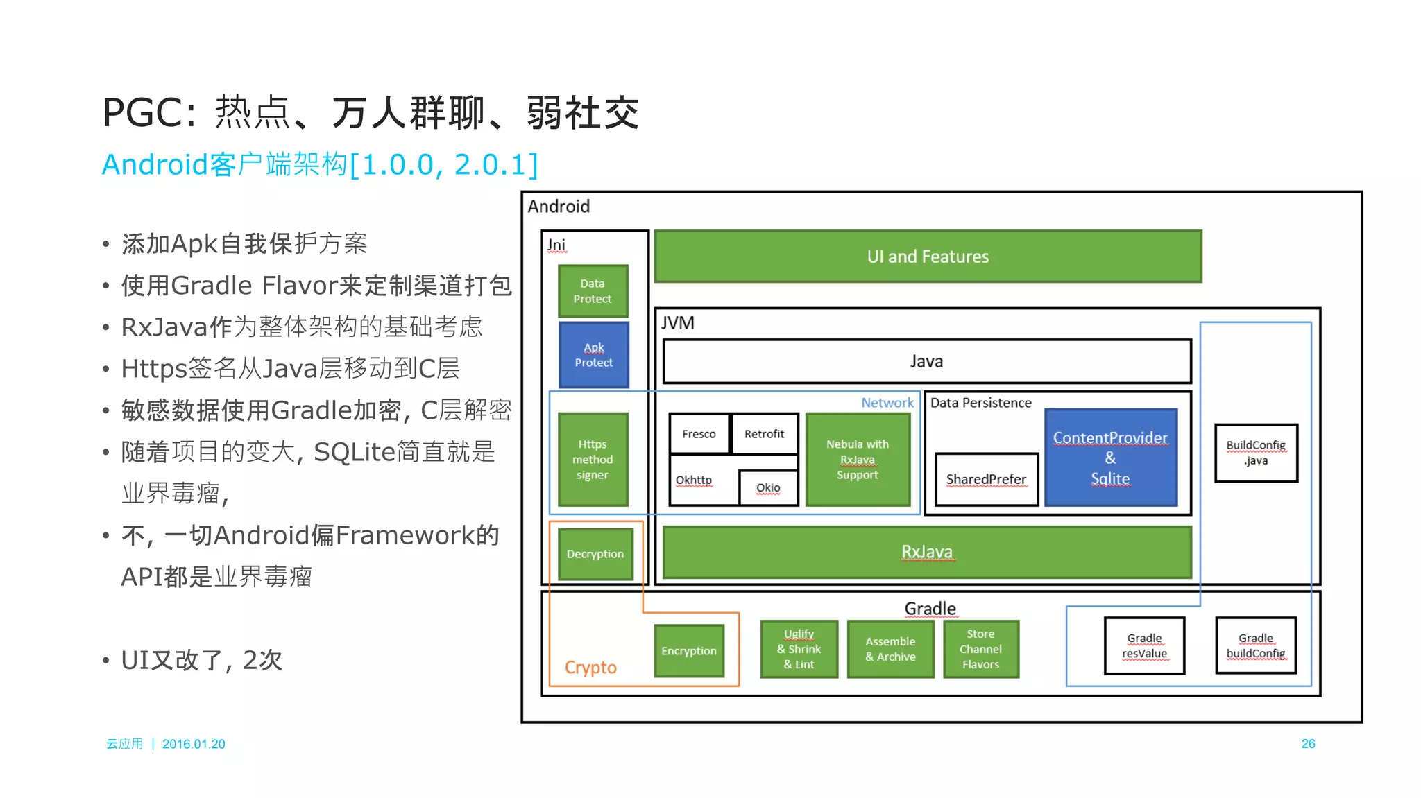 云应用 ｜ 2016.01.20 26
• 添加Apk自我保护方案
• 使用Gradle Flavor来定制渠道打包
• RxJava作为整体架构的基础考虑
• Https签名从Java层移动到C层
• 敏感数据使用Gradle加密, C层解密
• 随着项目的变大, SQLite简直就是
业界毒瘤,
• 不, 一切Android偏Framework的
API都是业界毒瘤
• UI又改了, 2次
PGC: 热点、万人群聊、弱社交
Android客户端架构[1.0.0, 2.0.1]
 