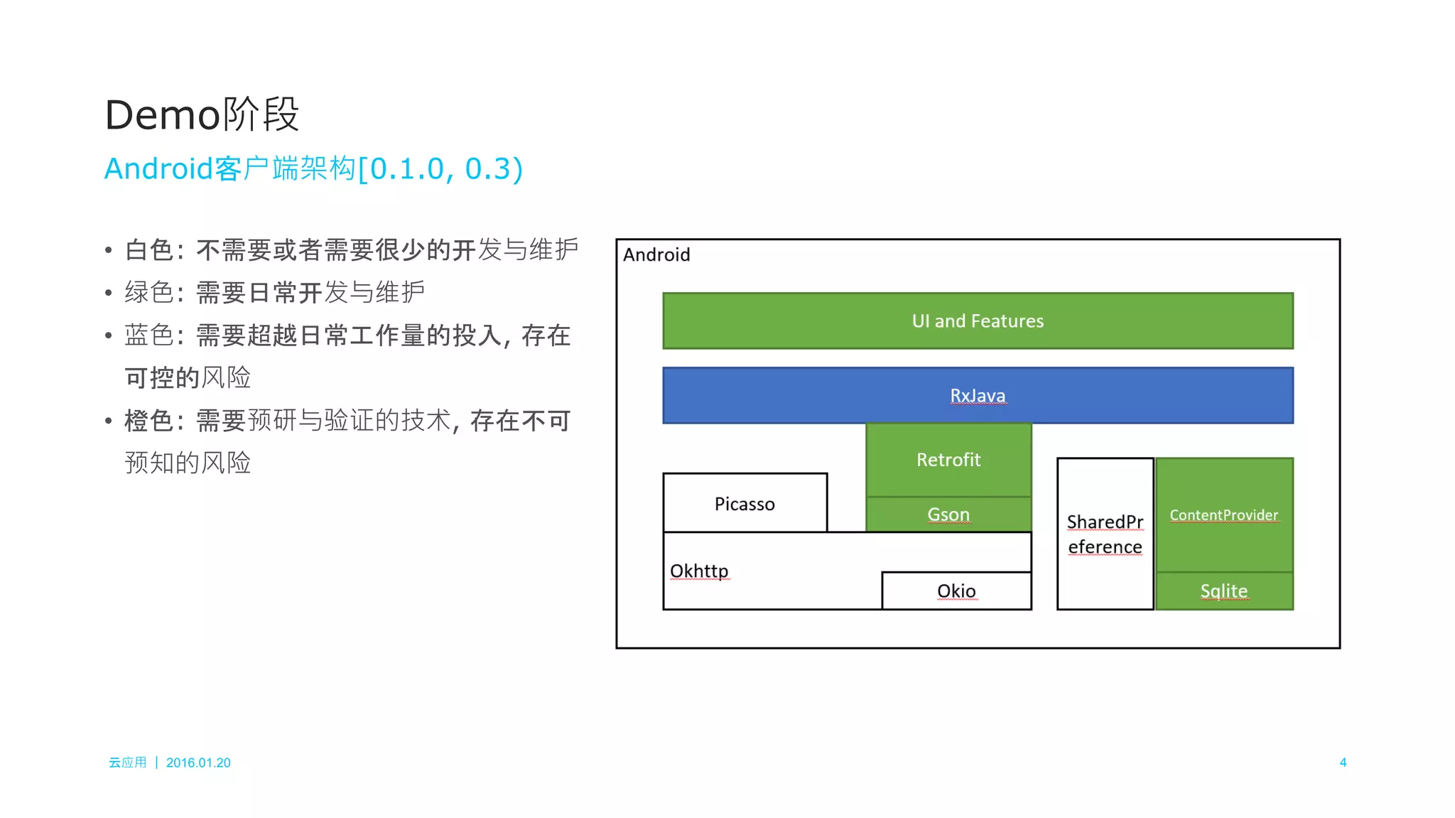 云应用 ｜ 2016.01.20 4
• 白色: 不需要或者需要很少的开发与维护
• 绿色: 需要日常开发与维护
• 蓝色: 需要超越日常工作量的投入, 存在
可控的风险
• 橙色: 需要预研与验证的技术, 存在不可
预知的风险
Demo阶段
Android客户端架构[0.1.0, 0.3)
 