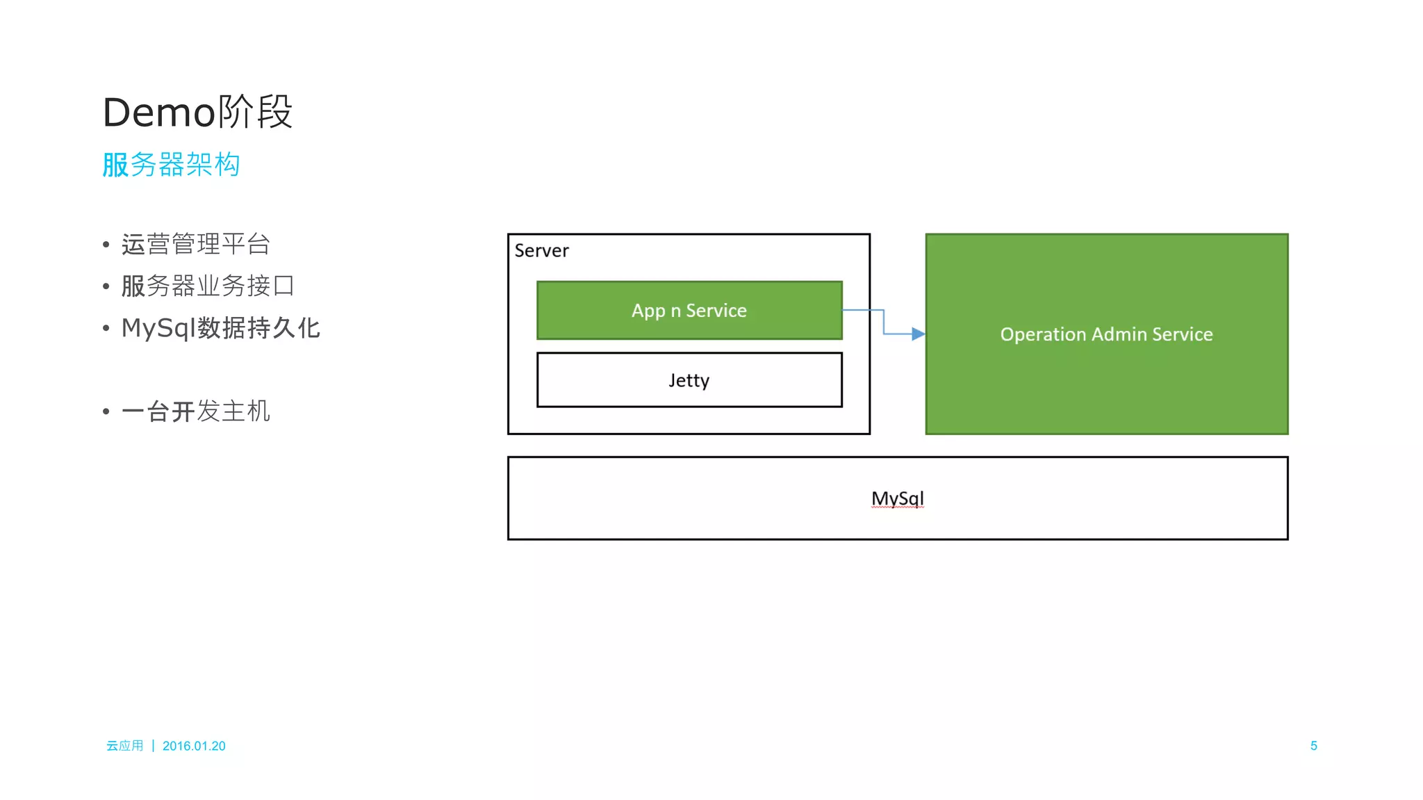 云应用 ｜ 2016.01.20 5
• 运营管理平台
• 服务器业务接口
• MySql数据持久化
• 一台开发主机
Demo阶段
服务器架构
 