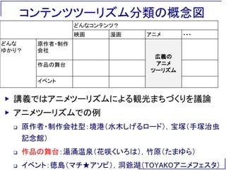 聖地巡礼での街おこし