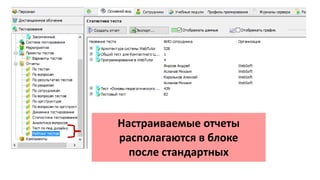 Настраиваемые отчеты
располагаются в блоке
после стандартных
 