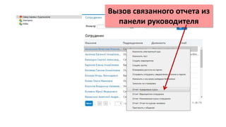 Вызов связанного отчета из
панели руководителя
 