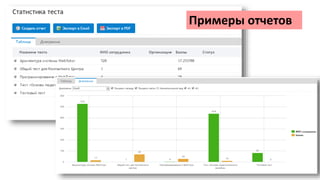 Примеры отчетов
 