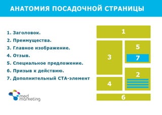 Разработка посадочных страниц
