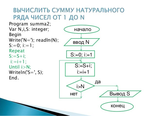 Программирование циклов тест. Опорный конспект по теме программирование циклов на питоне. практическая работа программирование циклов 8 класс.