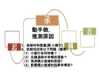 動手做，
推測原因
1、每組材料限量(醋.小蘇打)
2、試做完回答以下問題（搶答）：
（1）小蘇打有何特徵？
（2）反應過程中有哪些現象？
（3）推測燭火熄滅的原因?
（4）影響燭火熄滅的因素有哪些?
 