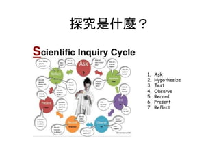 探究是什麼？
 