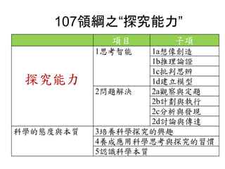 107領綱之“探究能力”
 