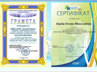 портфоліо презентація  куніц о.м. 