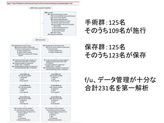 手術群：125名
そのうち109名が施行
保存群：125名
そのうち123名が保存
f/u、データ管理が十分な
合計231名を第一解析
 