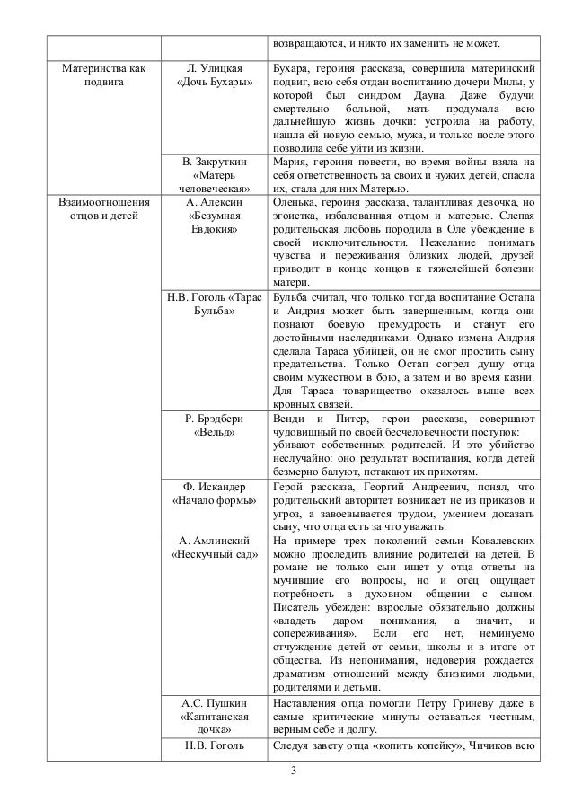Банк аргументов огэ. Банк аргументов огэ