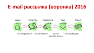 E-mail рассылка (воронка) 2016
 