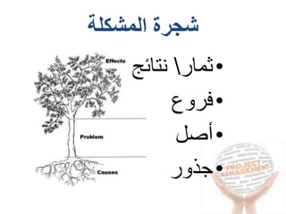 ‫المشكلة‬ ‫شجرة‬
•‫ثمار‬‫نتائ‬‫ج‬
•‫فروع‬
•‫أصل‬
•‫جذور‬
 