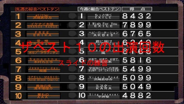 ザベスト10の出演回数 ザベスト10の出演回数