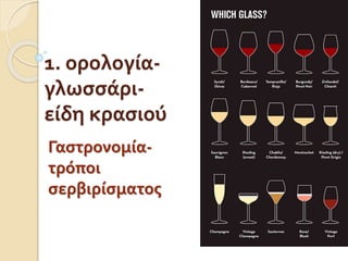 1. ορολογία-
γλωσσάρι-
είδη κασιού
Γαστρονομία-
τρόποι
σερβιρίσματος
 