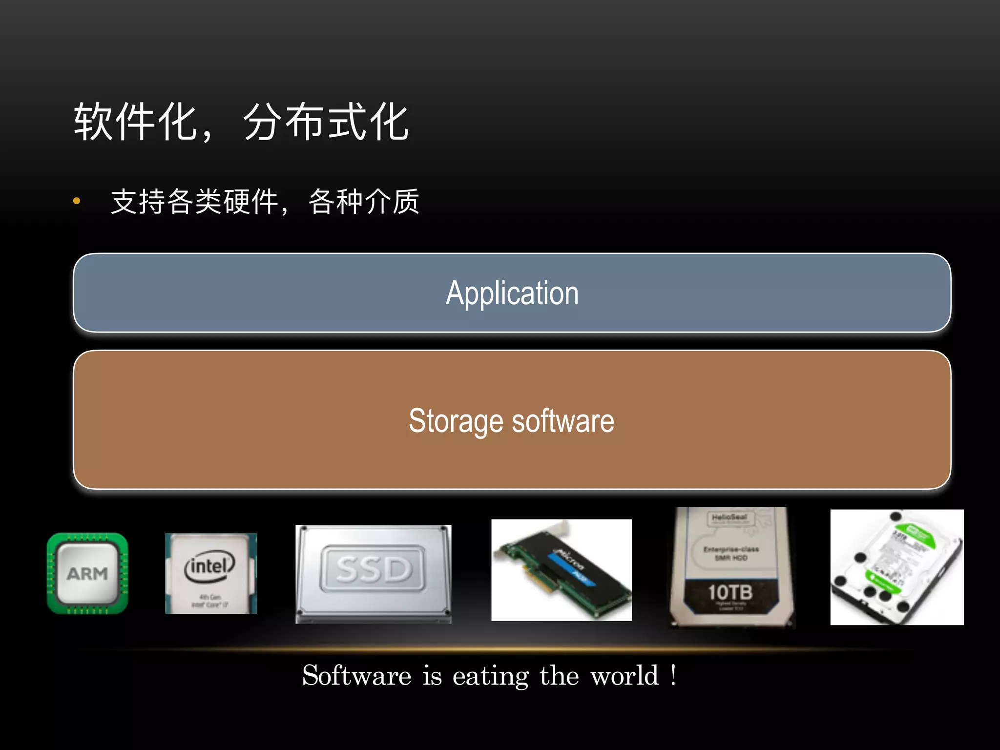 •
Software	is	eating	the	world！
Storage software
Application
 