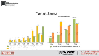 Только факты
7
#CODEIB
Г. Санкт-Петербург
21 АПРЕЛЯ 2016
 