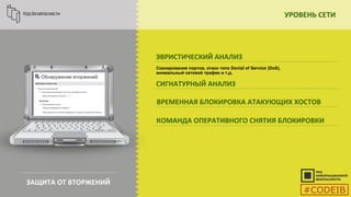 УРОВЕНЬ СЕТИ
ЭВРИСТИЧЕСКИЙ АНАЛИЗ
Сканирование портов, атаки типа Denial of Service (DoS),
аномальный сетевой трафик и т.д.
СИГНАТУРНЫЙ АНАЛИЗ
ВРЕМЕННАЯ БЛОКИРОВКА АТАКУЮЩИХ ХОСТОВ
КОМАНДА ОПЕРАТИВНОГО СНЯТИЯ БЛОКИРОВКИ
ЗАЩИТА ОТ ВТОРЖЕНИЙ
#CODEIB
 