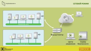 AD
AD
Центр
управления
Сервер
безопасности
СЕТЕВОЙ РЕЖИМ
Маршрутизатор
#CODEIB
 