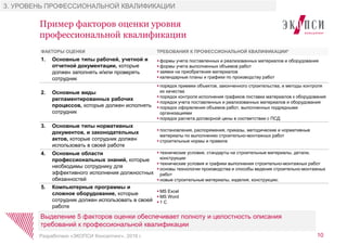 Пример факторов оценки уровня
профессиональной квалификации
10Разработано «ЭКОПСИ Консалтинг», 2016 г.
3. УРОВЕНЬ ПРОФЕССИОНАЛЬНОЙ КВАЛИФИКАЦИИ
ФАКТОРЫ ОЦЕНКИ ТРЕБОВАНИЯ К ПРОФЕССИОНАЛЬНОЙ КВАЛИФИКАЦИИ*
1. Основные типы рабочей, учетной и
отчетной документации, которые
должен заполнять и/или проверять
сотрудник
 формы учета поставленных и реализованных материалов и оборудования
 формы учета выполненных объемов работ
 заявки на приобретения материалов
 календарные планы и графики по производству работ
2. Основные виды
регламентированных рабочих
процессов, которые должен исполнять
сотрудник
 порядок приемки объектов, законченного строительства, и методы контроля
их качества
 порядок контроля исполнения графиков поставки материалов к оборудования
 порядок учета поставленных и реализованных материалов и оборудования
 порядок оформления объемов работ, выполненных подрядными
организациями
 порядок расчета договорной цены в соответствии с ПСД
3. Основные типы нормативных
документов, и законодательных
актов, которые сотрудник должен
использовать в своей работе
 постановления, распоряжения, приказы, методические и нормативные
материалы по выполнению строительно-монтажных работ
 строительные нормы и правила
4. Основные области
профессиональных знаний, которые
необходимы сотруднику для
эффективного исполнения должностных
обязанностей
 технические условия, стандарты на строительные материалы, детали,
конструкции
 технические условия и графики выполнения строительно-монтажных работ
 основы технологии производства и способы ведения строительно-монтажных
работ
 новые строительные материалы, изделия, конструкции;
5. Компьютерные программы и
сложное оборудование, которые
сотрудник должен использовать в своей
работе
 MS Excel
 MS Word
 1 С
Выделение 5 факторов оценки обеспечивает полноту и целостность описания
требований к профессиональной квалификации
 