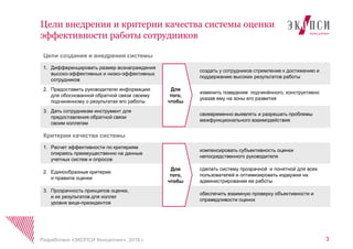 Цели внедрения и критерии качества системы оценки
эффективности работы сотрудников
3Разработано «ЭКОПСИ Консалтинг», 2016 г.
Цели создания и внедрения системы
1. Дифференцировать размер вознаграждения
высоко-эффективных и низко-эффективных
сотрудников
создать у сотрудников стремление к достижению и
поддержанию высоких результатов работы
2. Предоставить руководителю информацию
для обоснованной обратной связи своему
подчиненному о результатах его работы
изменить поведение подчинѐнного, конструктивно
указав ему на зоны его развития
3. Дать сотрудникам инструмент для
предоставления обратной связи
своим коллегам
своевременно выявлять и разрешать проблемы
межфункционального взаимодействия
Критерии качества системы
1. Расчет эффективности по критериям
опираясь преимущественно на данные
учетных систем и опросов
компенсировать субъективность оценки
непосредственного руководителя
2. Единообразные критерии
и правила оценки
сделать систему прозрачной и понятной для всех
пользователей и оптимизировать издержки на
администрирование ее работы
3. Прозрачность принципов оценки,
и их результатов для коллег
уровня вице-президентов
обеспечить взаимную проверку объективности и
справедливости оценок
Для
того,
чтобы
Для
того,
чтобы
 
