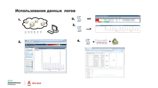 AnyCorp
Использование данных логов
1.
3.
+ +
0. =>
2. 4.
--->
 