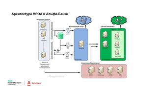 AnyCorp
Архитектура HPOA в Альфа-Банке
 