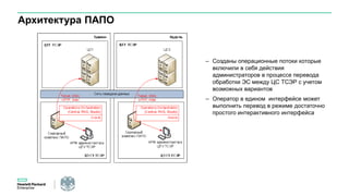 Архитектура ПАПО
– Созданы операционные потоки которые
включили в себя действия
администраторов в процессе перевода
обработки ЭС между ЦС ТСЭР с учетом
возможных вариантов
– Оператор в едином интерфейсе может
выполнить перевод в режиме достаточно
простого интерактивного интерфейса
 